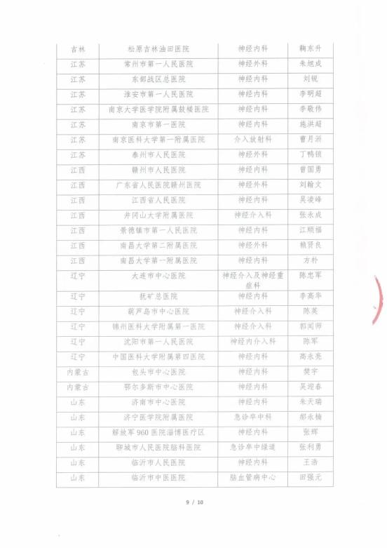 怎么用医疗灌注CSA&TISC 2022丨【精彩速递】“急性脑梗死再灌注治疗质量改进国家行动”取栓工作优秀科室和…_https://www.jmylbn.com_新闻资讯_第15张