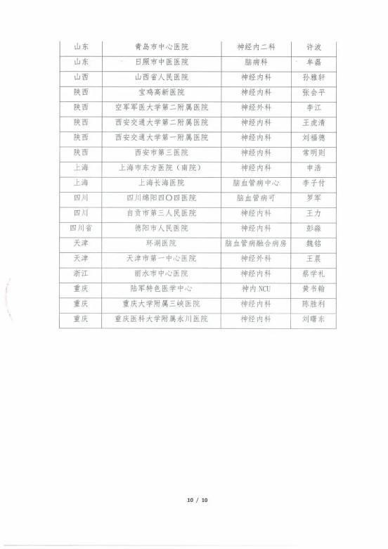 怎么用医疗灌注CSA&TISC 2022丨【精彩速递】“急性脑梗死再灌注治疗质量改进国家行动”取栓工作优秀科室和…_https://www.jmylbn.com_新闻资讯_第16张