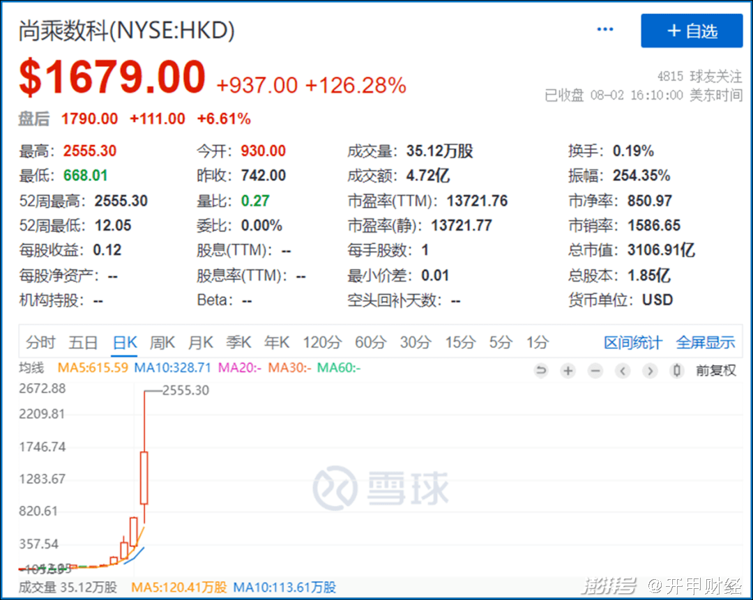 3.1万亿，香港一金融科技公司市值超过阿里腾讯，与小米关系密切