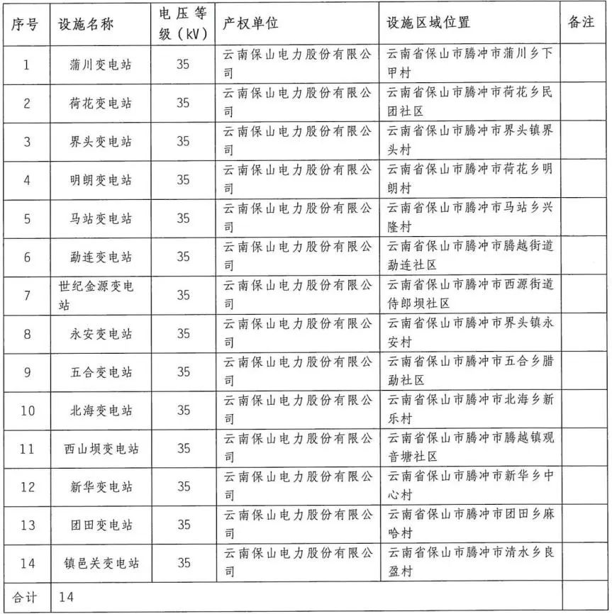 保山市腾冲市电力澳博注册网站平台设施保护区公告 保山市腾冲市电力澳博注册网站平台设施保护区公告