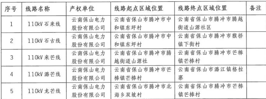 保山市腾冲市电力澳博注册网站平台设施保护区公告 保山市腾冲市电力澳博注册网站平台设施保护区公告
