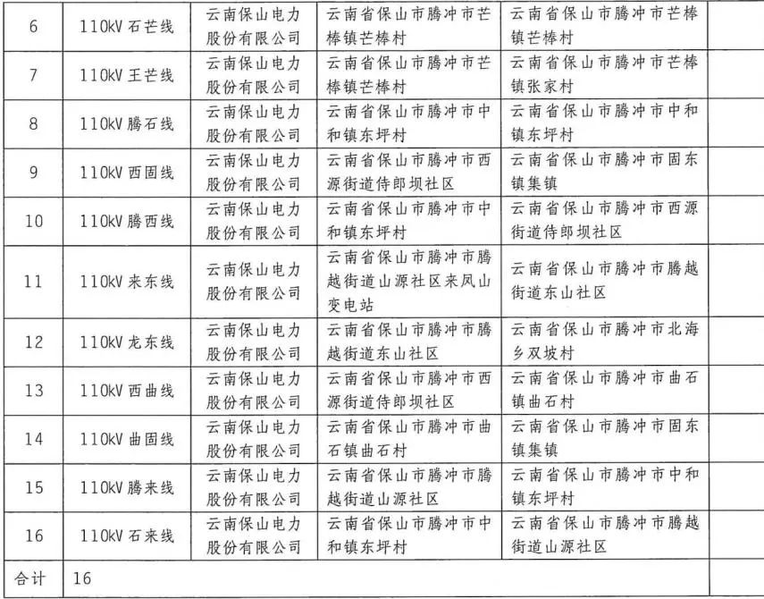 保山市腾冲市电力澳博注册网站平台设施保护区公告 保山市腾冲市电力澳博注册网站平台设施保护区公告