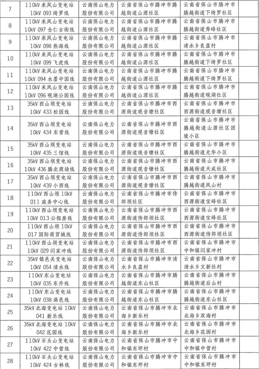 保山市腾冲市电力澳博注册网站平台设施保护区公告 保山市腾冲市电力澳博注册网站平台设施保护区公告
