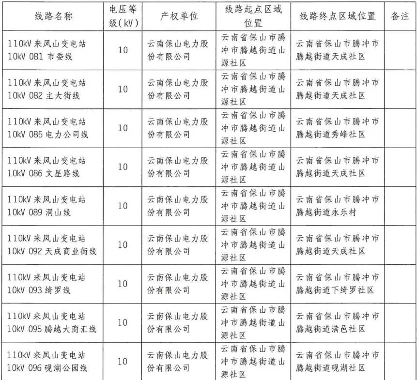 保山市腾冲市电力澳博注册网站平台设施保护区公告 保山市腾冲市电力澳博注册网站平台设施保护区公告