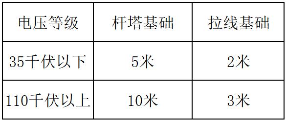 保山市腾冲市电力澳博注册网站平台设施保护区公告 保山市腾冲市电力澳博注册网站平台设施保护区公告