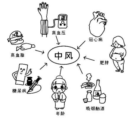 家人好像发生卒中了该怎么办