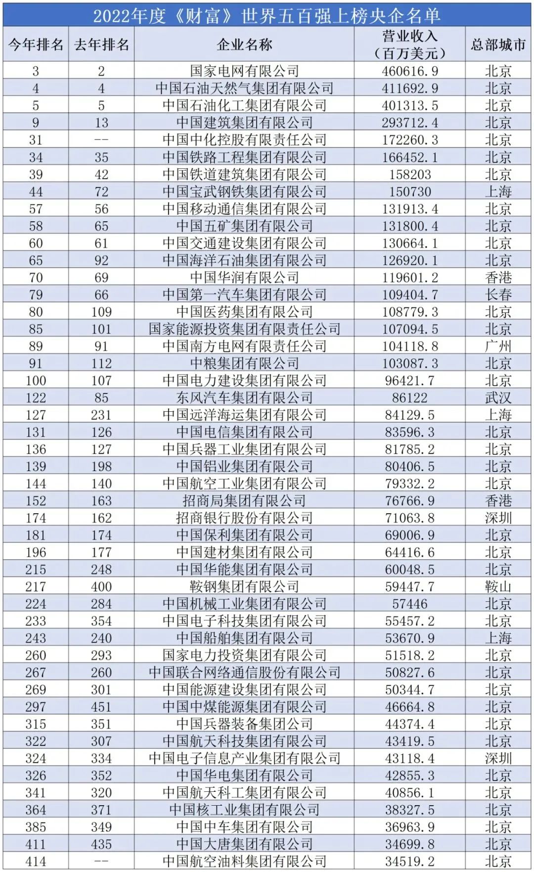 2021第一批“广州最具价值品牌”100强企业名单发布