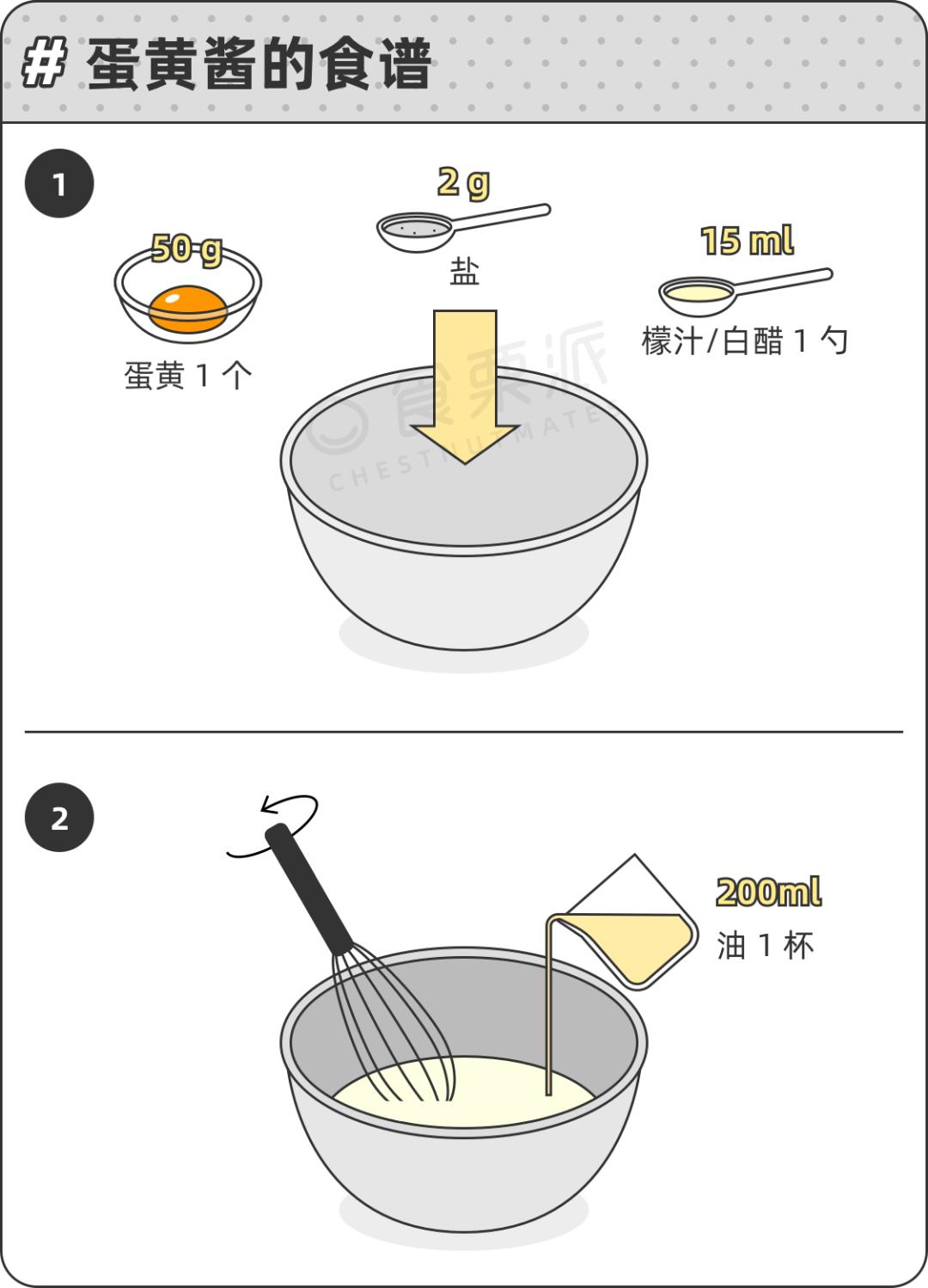 最吸油的5种食物，茄子只排第五，排第一的你绝对想不到