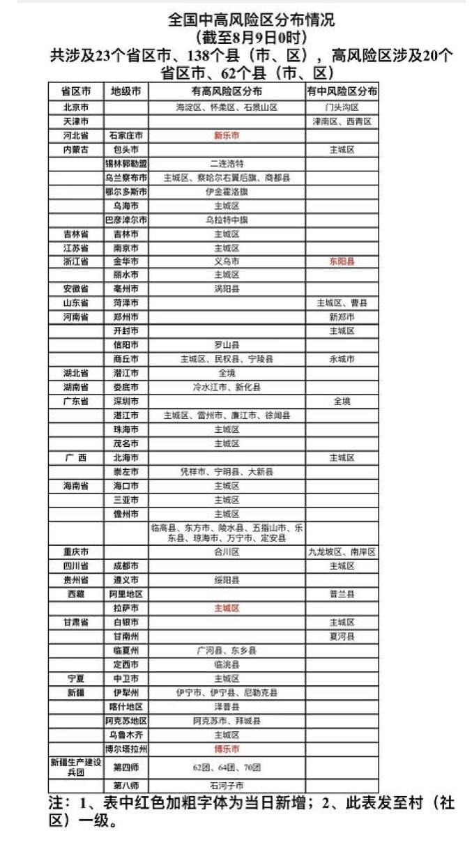 全国中高风险地区一览图片