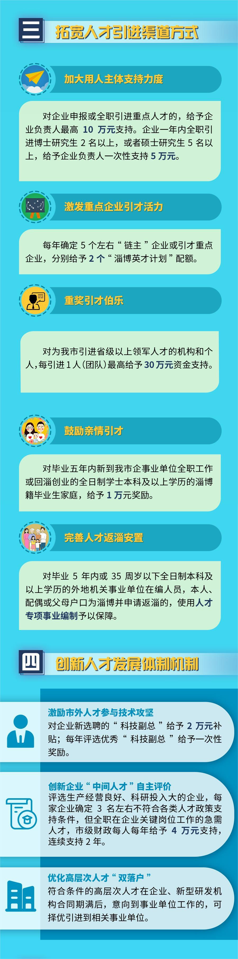 人才政策再升级一图详解淄博人才金政50条