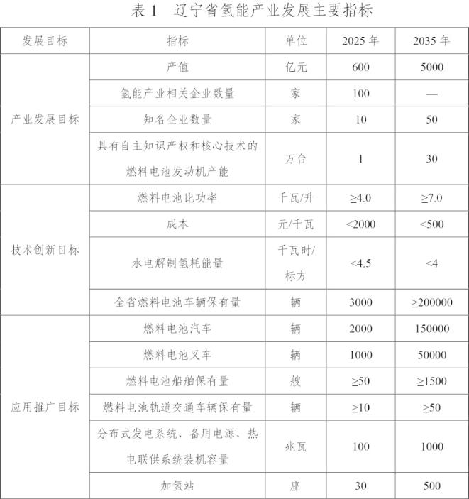 辽宁发布重磅产业发展规划