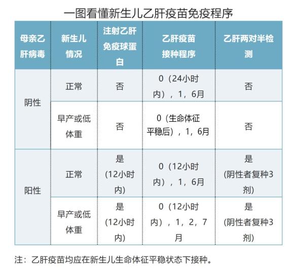 小时候打了三针乙肝疫苗长大了还需要打加强针吗