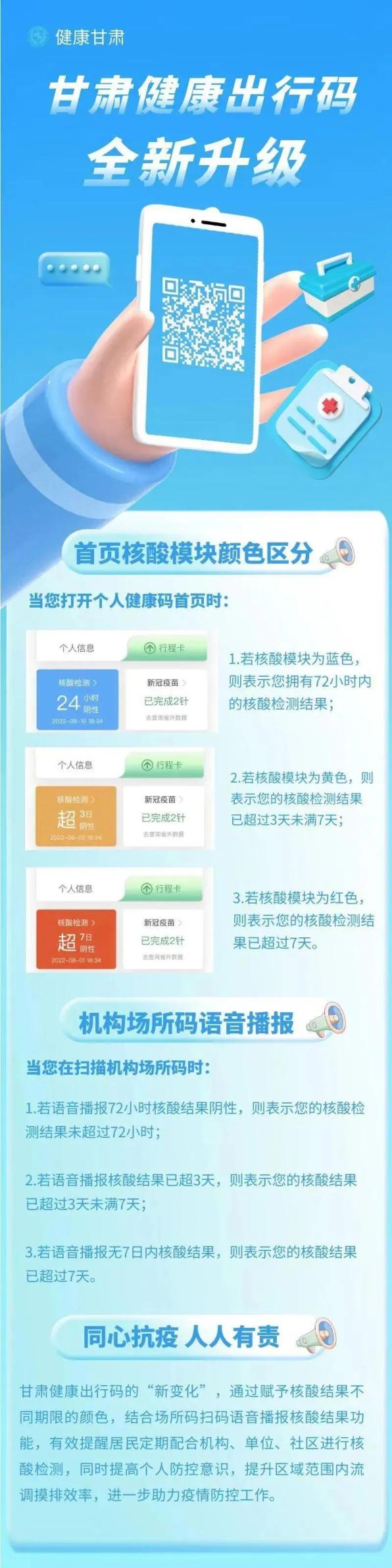 甘肃"健康码"升级:蓝黄红三模块上新
