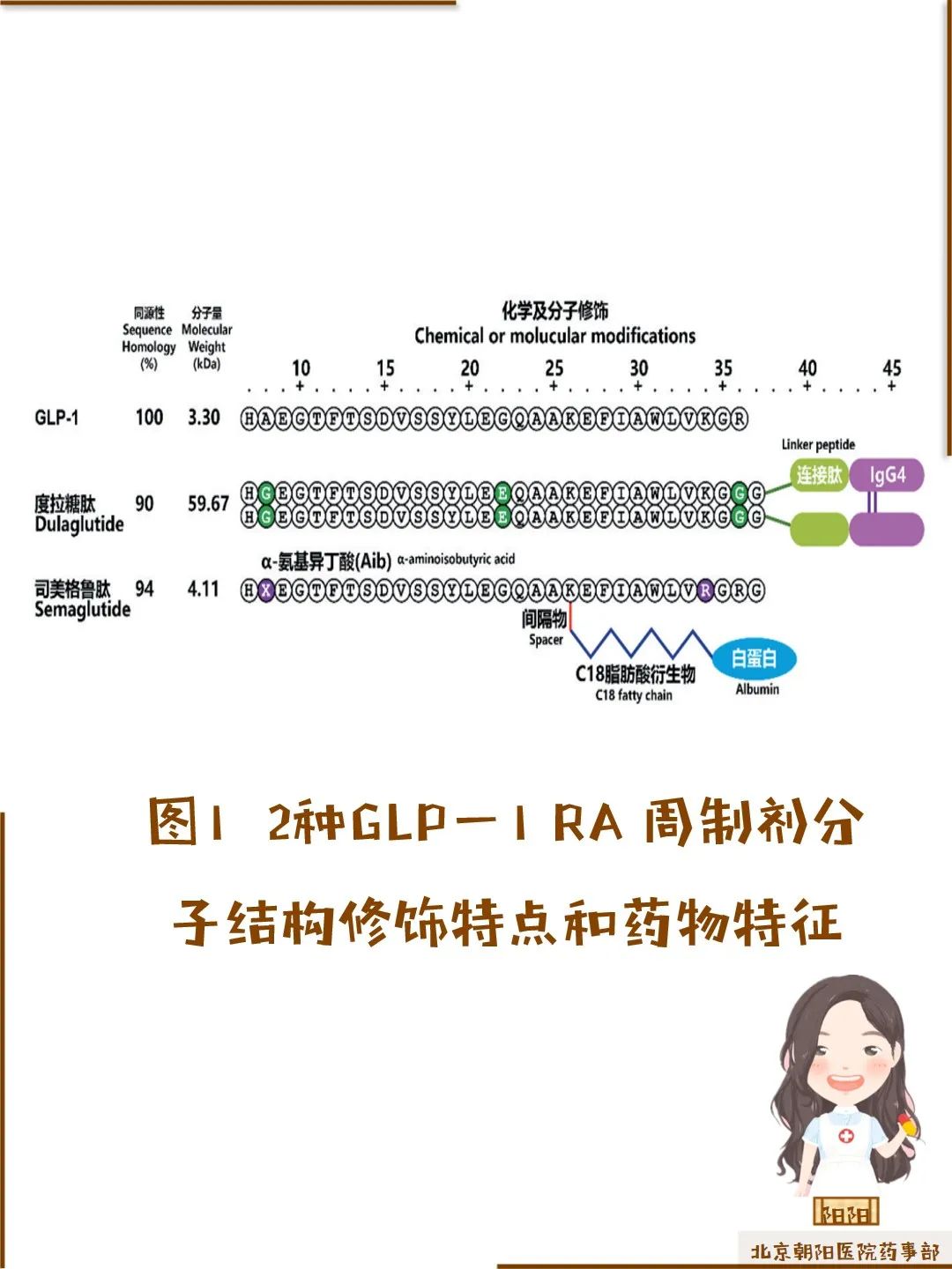 科普丨度拉糖肽与司美格鲁肽该怎样选择?