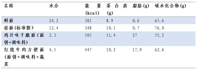 鲜面、挂面、方便面