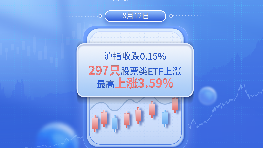 8月12日沪指收跌0.15%，297只股票类ETF上涨