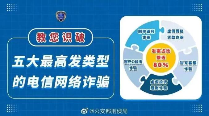 【冀网同心 全民反诈】教你识破五大最高发类型的电信网络诈骗！(【内容付费】知识付费与内容变现领域的会员体系设计)