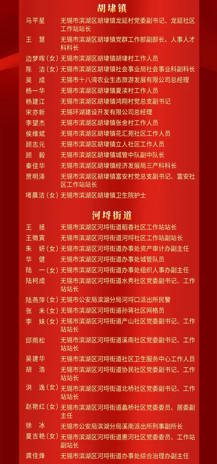 点赞!向先进看齐,向榜样学习