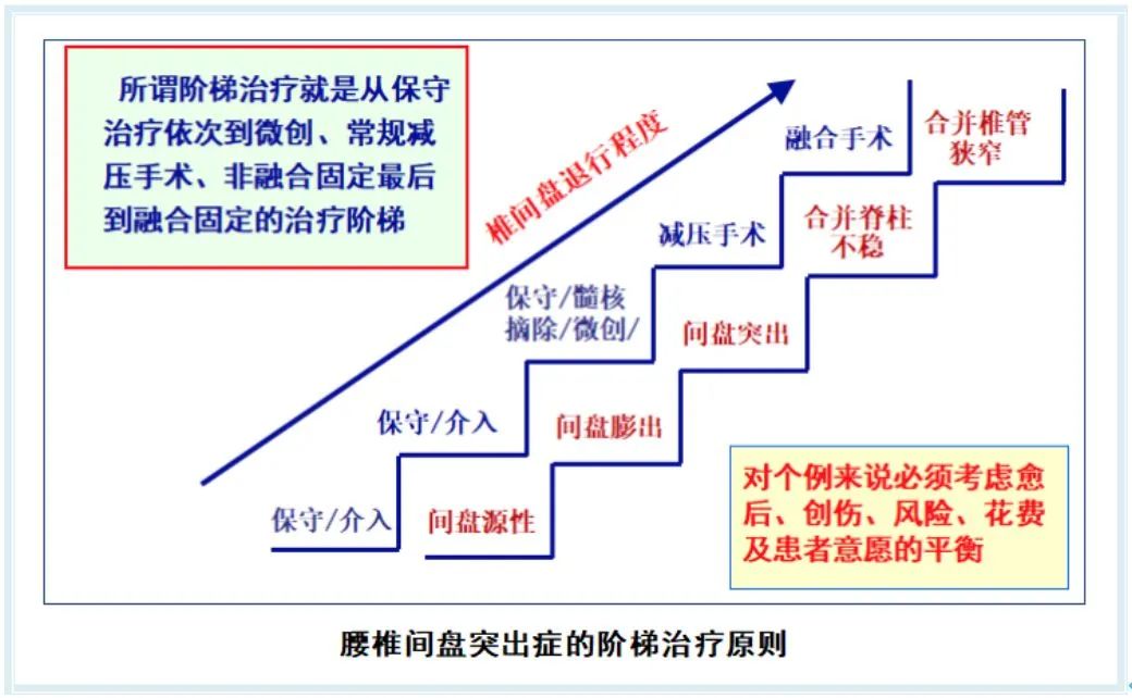 腰椎骨质增生怎么治疗图片