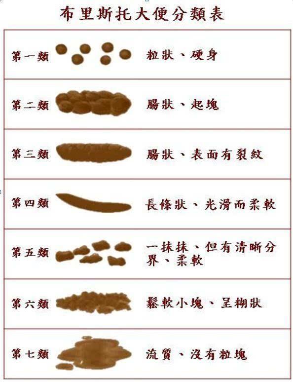 小月龄困扰三重奏之「大便之谜」