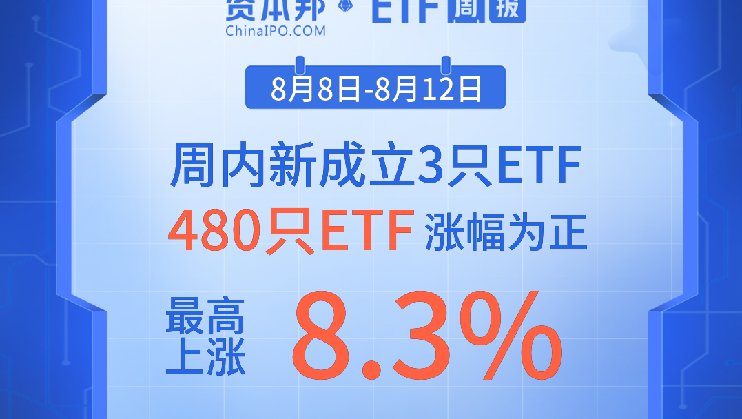 480只股票類ETF漲幅為正、最高上漲8.3%