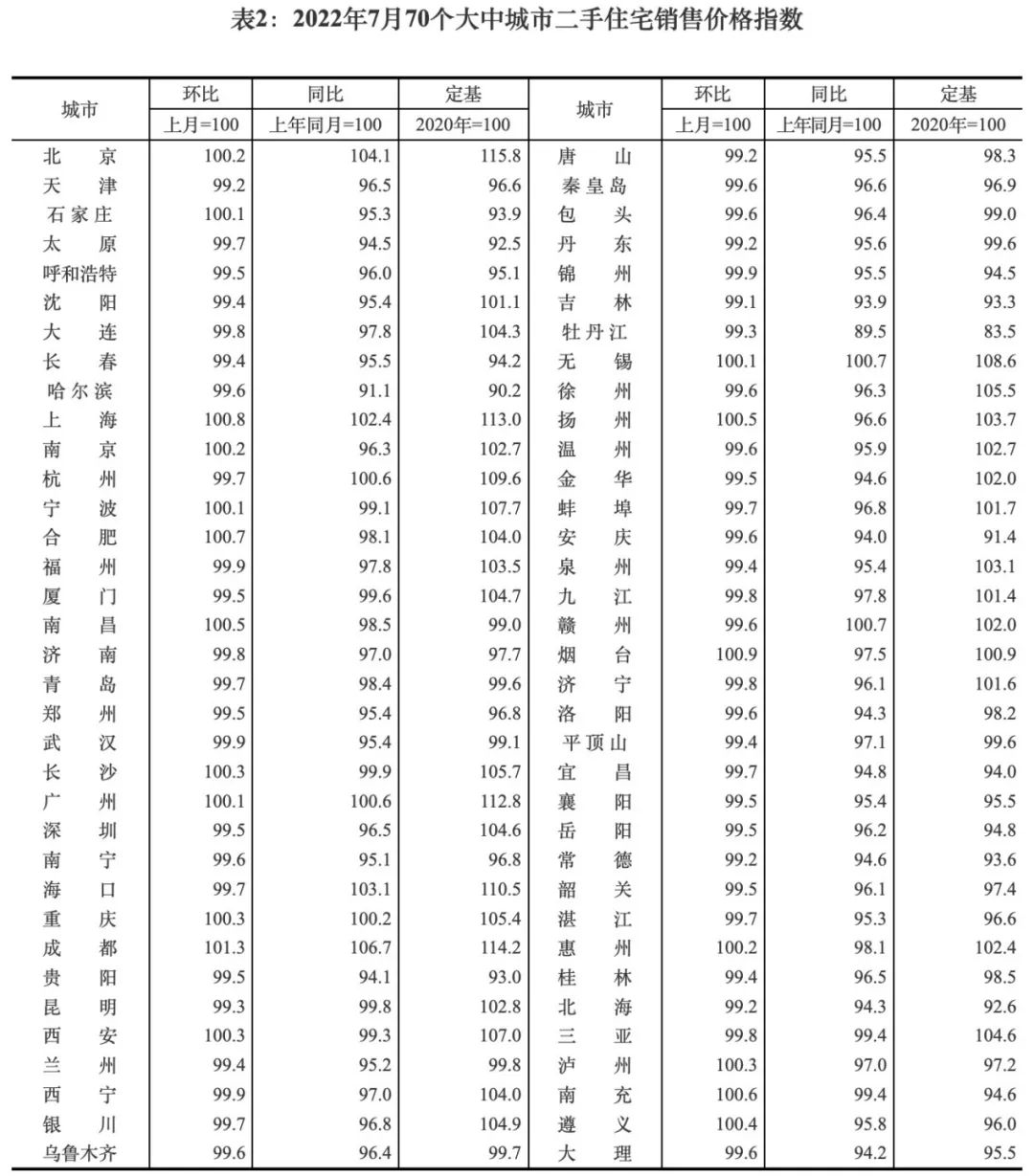 △来源:国家统计局