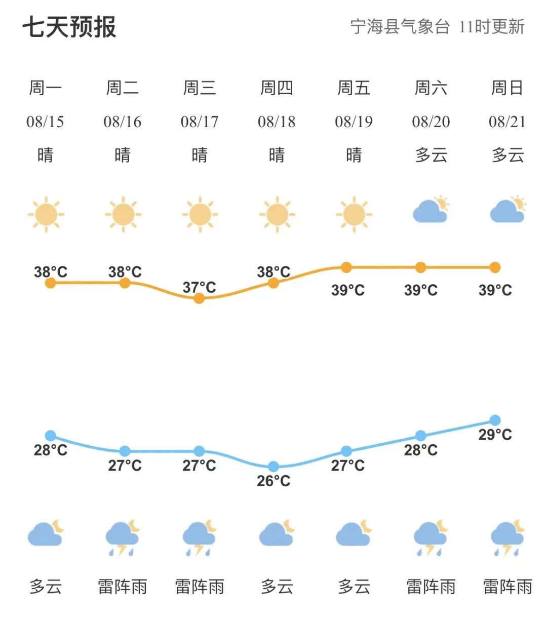 鄞州15天天气预报_(鄞州15天天气预报最新)