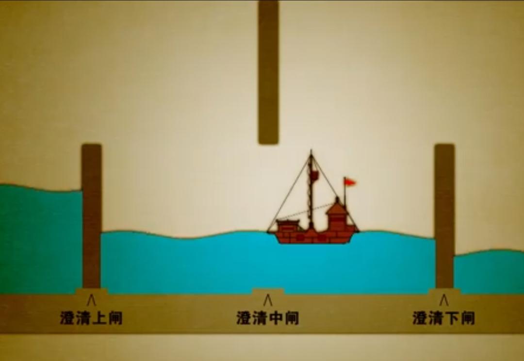 运河集结令 | 打卡入选世界文化遗产的古代水闸_澎湃号·湃客_澎湃