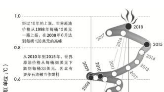 多地气温超40℃，一场灾难性的加速已悄然降临