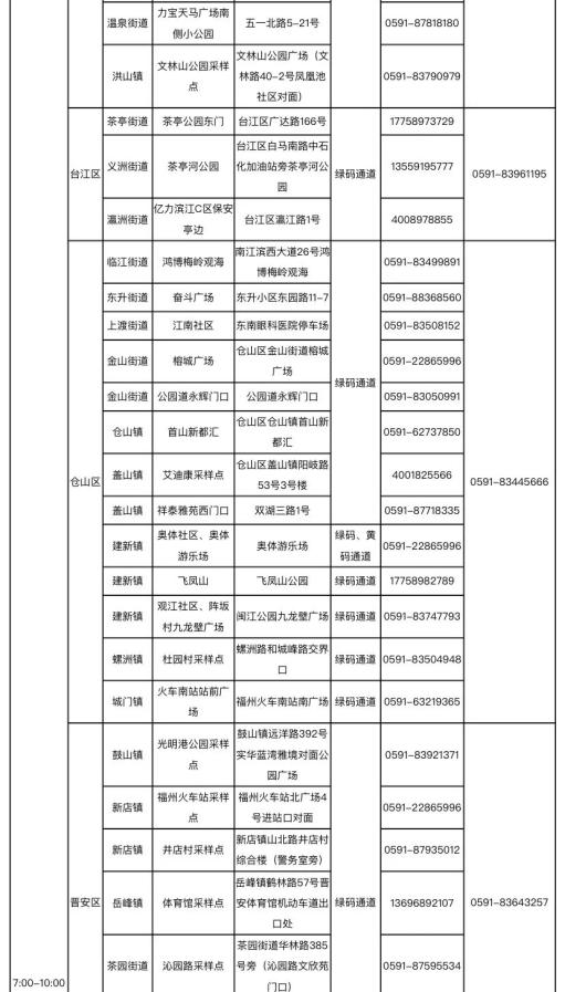 昨日，福建报告新增本土确诊病例8例！福州发布最新通告澎湃号·媒体澎湃新闻 The Paper 0501