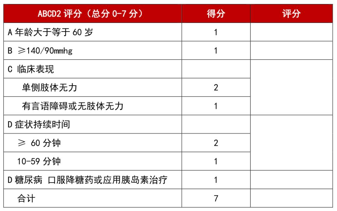 ABCD2评分图片