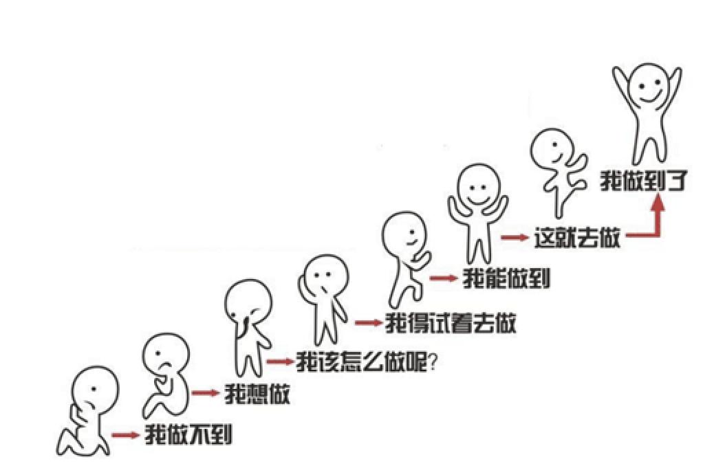 失去斗志,躺平了事:你可能陷入了「习得性无助」_澎湃号·湃客_澎湃
