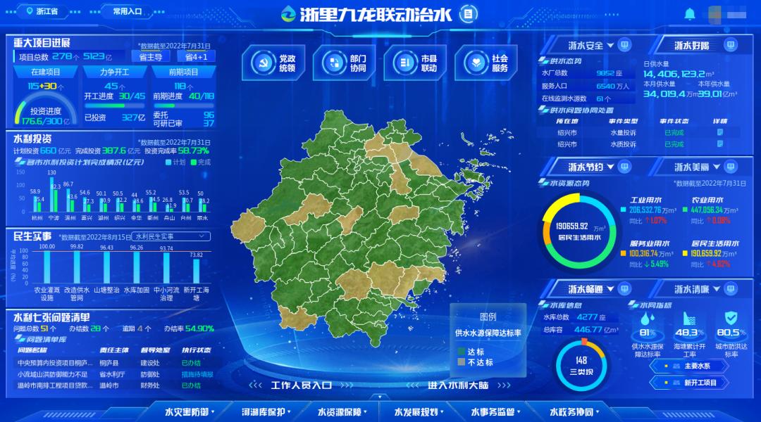 数字政府建设省水利厅专访：建设“水利大脑”，探索“智水”新思路