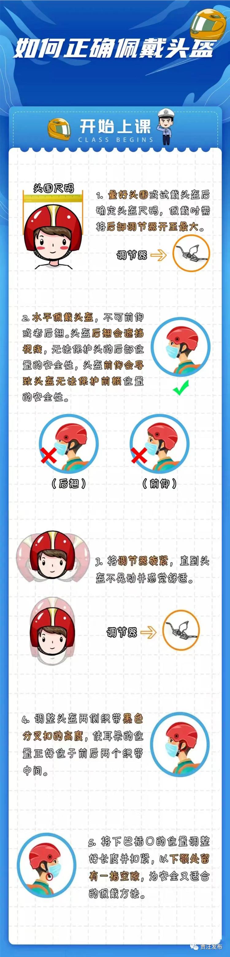 如何正确佩戴头盔吧让我们一起来了解收藏好这份安全指南为了大家骑行
