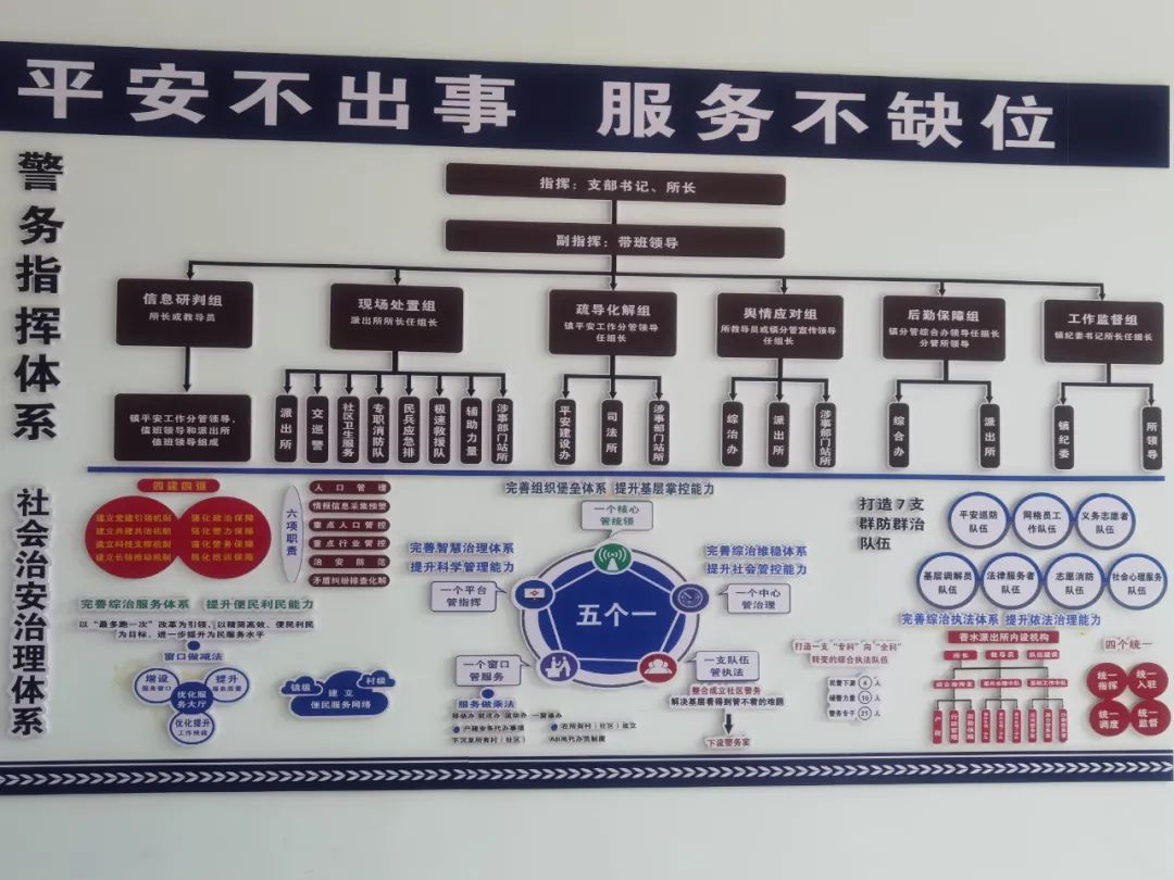 公安局组织结构图图片