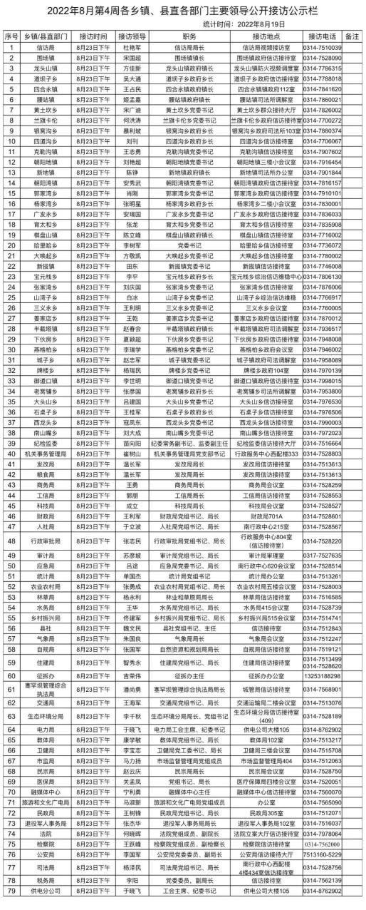 关于全县各乡镇、县直各部门主要领导在各单位公开接访的公告 澎湃号·政务 澎湃新闻 The Paper