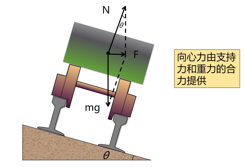 火车迷丨火车如何转弯?_澎湃号·政务_澎湃新闻-the paper
