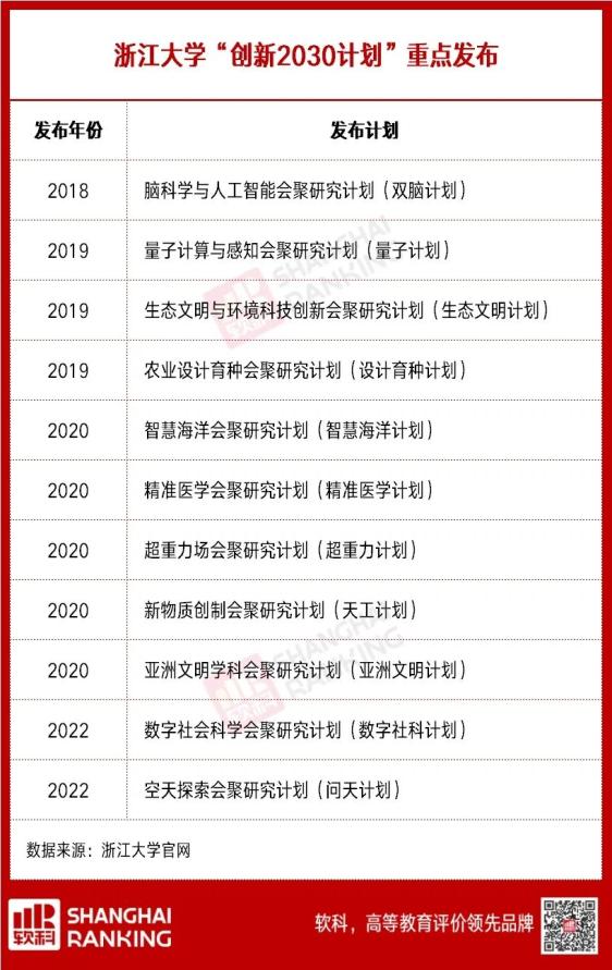 2022软科世界大学学术排名：这些高校进步最快
