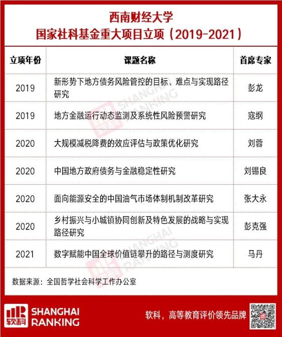 华中科技大学全球排名_世界大学排名华中科技大学_华中科技中国排名