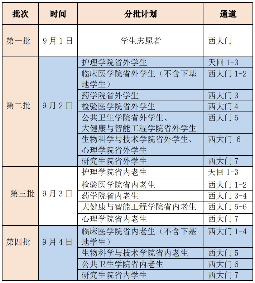 提醒!四川多所高校调整开学时间_澎湃号·媒体_澎湃新闻-The Paper