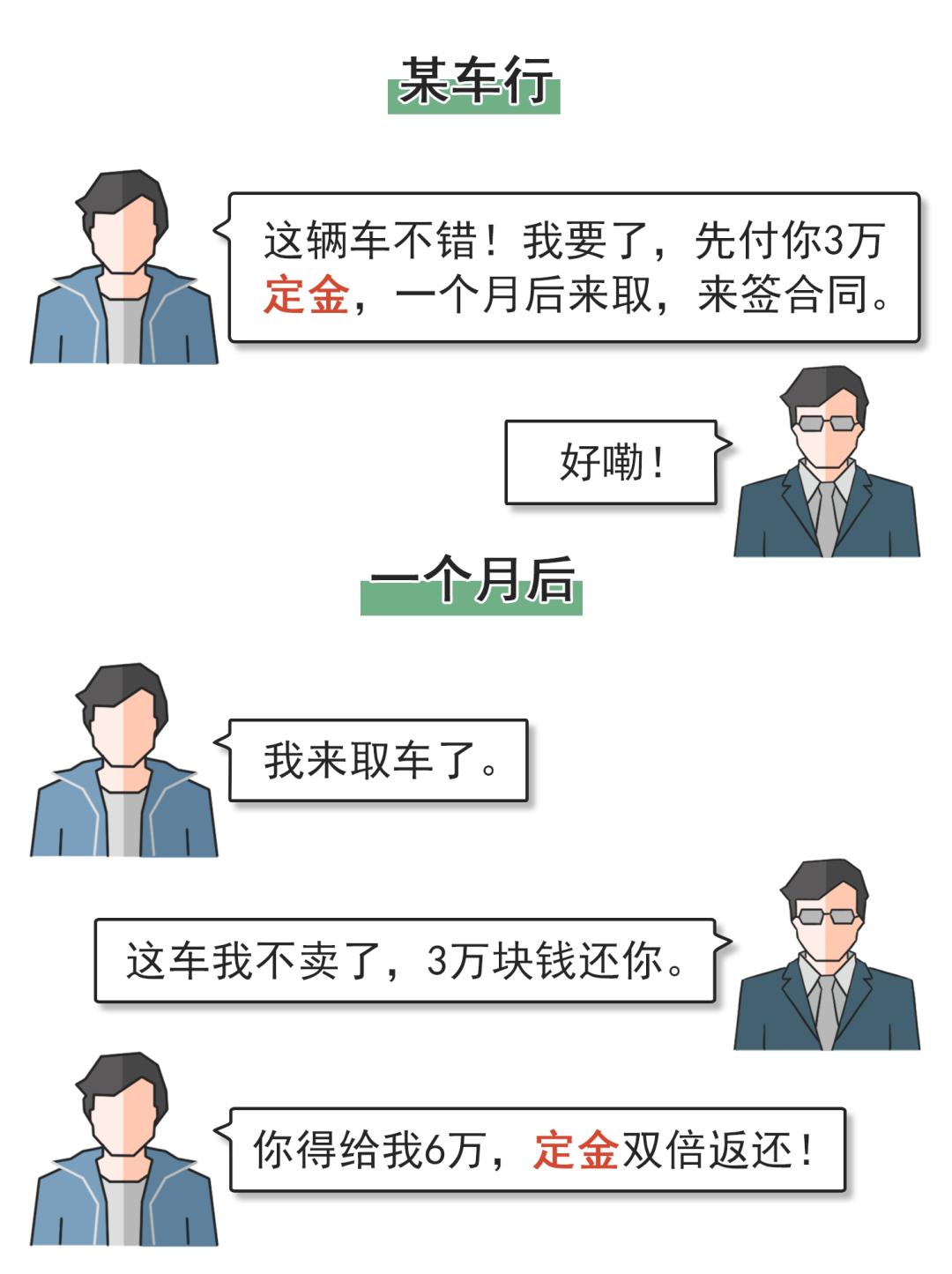 定金、订金、押金、保证金,您知道它们的区别吗?