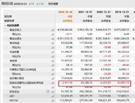 又有上市公司大手笔“卖房”!_澎湃号·媒体_澎湃新闻-The Paper