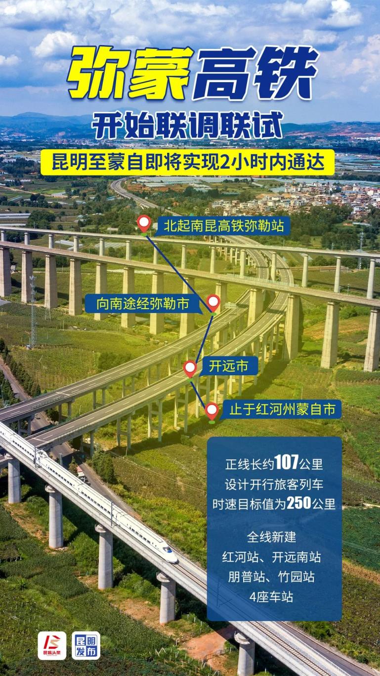 弥蒙铁路最新线路图图片