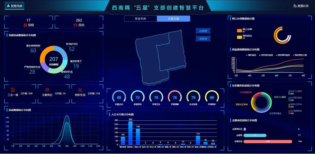 【基层党建】洛阳老城区西南隅街道：科技赋能 智慧平台助力“五星”支部创建_澎湃号·政务_澎湃新闻-The Paper