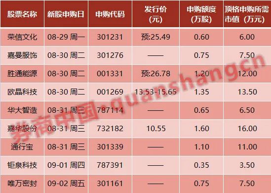 周末影响一周市场的10大消息_澎湃号·媒体_澎湃新闻-The Paper