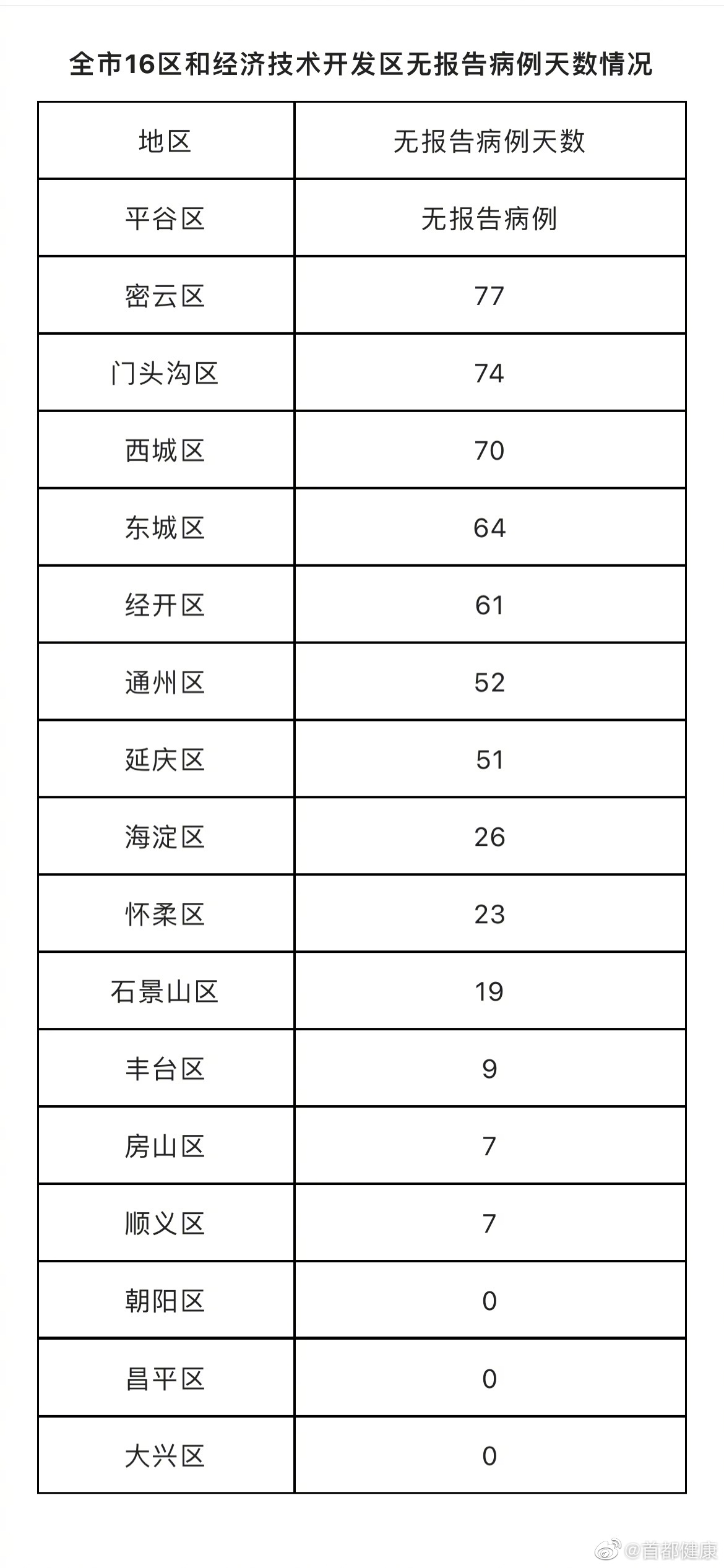 北京确诊病例图片