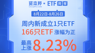 周內(nèi)新成立1只ETF，166只ETF漲幅為正、最高上漲8.23%