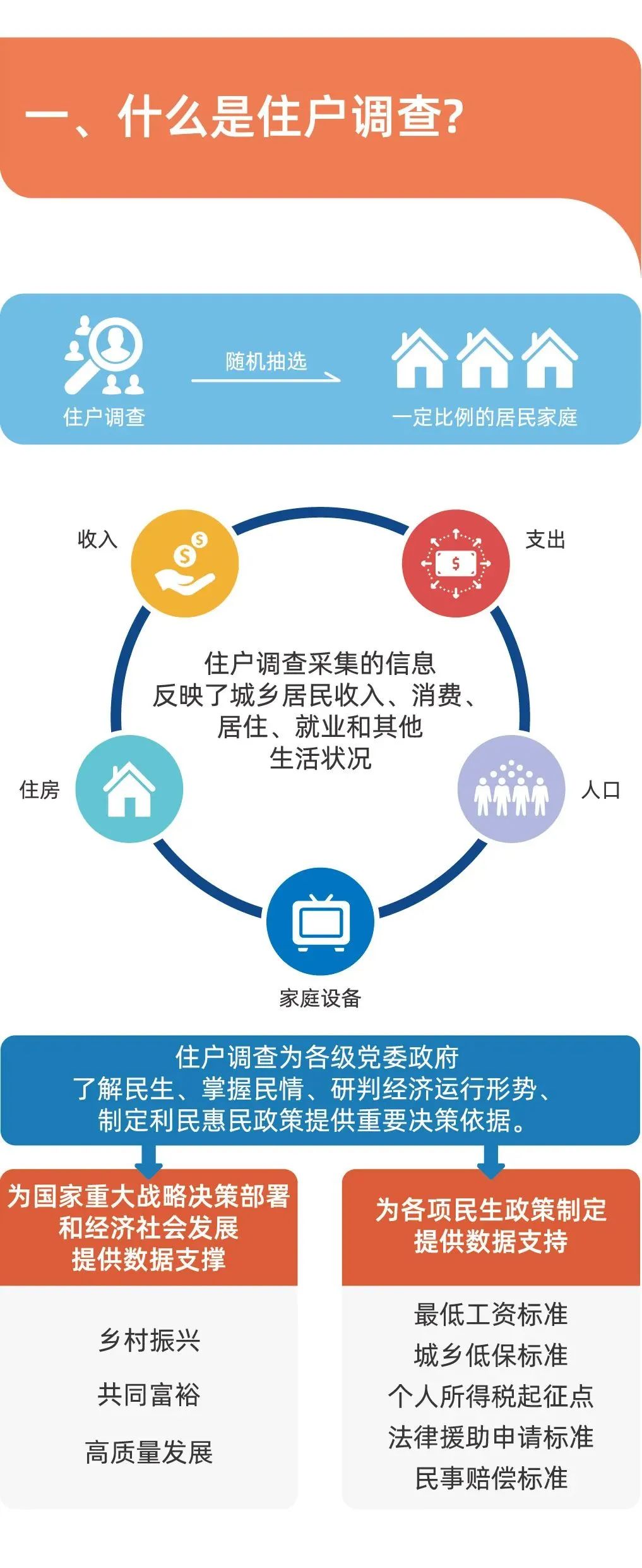 為國記賬為己理財住戶調查感謝您的關注期待您的支持供稿丨國家統計局