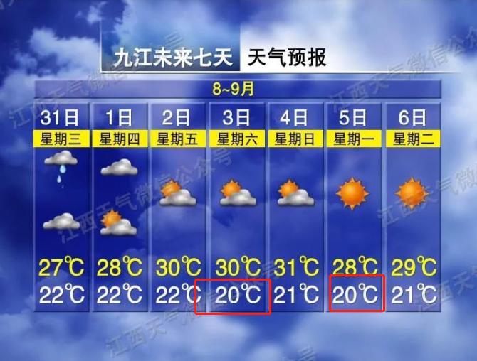 20大雨大風要來江西接下來天氣