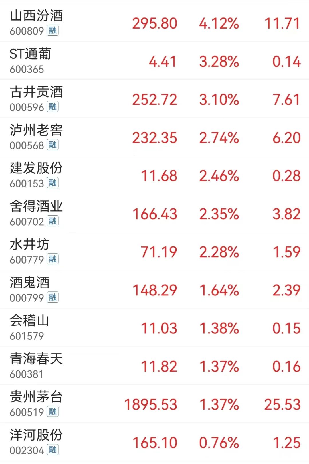 突发大跳水！万亿赛道暴跌，1700亿大白马紧急回应！刚刚，刘畊宏道歉